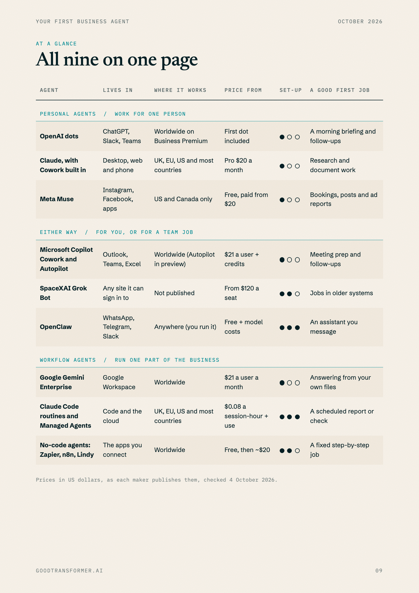 All nine agents compared on one page